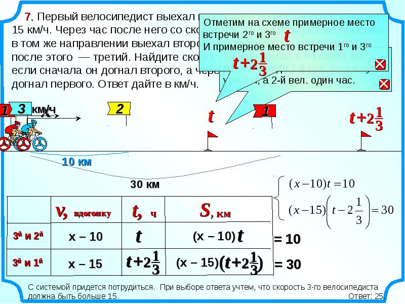 Велосипед выехал из дома и через некоторое время вернулся назад на рисунке