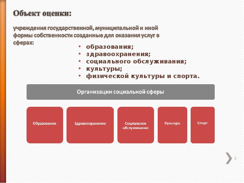 Оценка качества услуг презентация