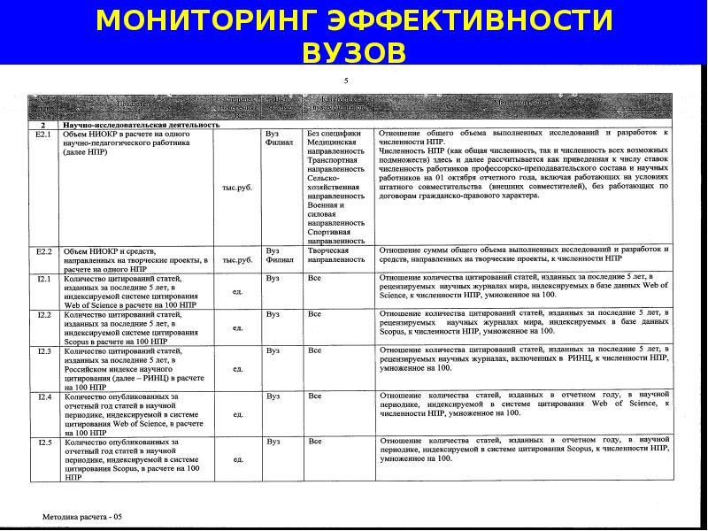 Мониторинг эффективности вузов. Показатели мониторинга эффективности вузов. Показатели эффективности вуза. Показатели эффективности вузов 2020.