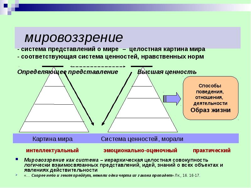 Культурные ценности мировоззрение. Мировоззрение и система ценностей. Мировоззрение это система представлений о мире. Мировоззрение у учеников. Мировоззренческие ценности нравственные ценности.