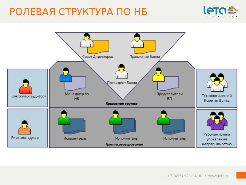 Ролевая структура проекта