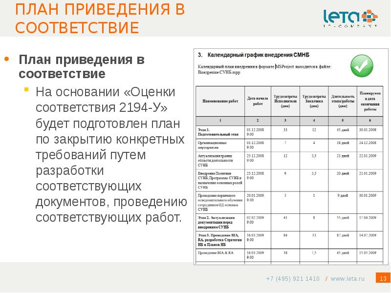 В соответствии с планом. План непрерывности деятельности банка. Приведение документов в соответствие. Приведение документации в соответствие требованиям. План ОНИВД банка.