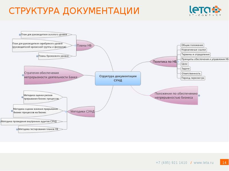 В цели плана онивд входит ответ на тест открытия