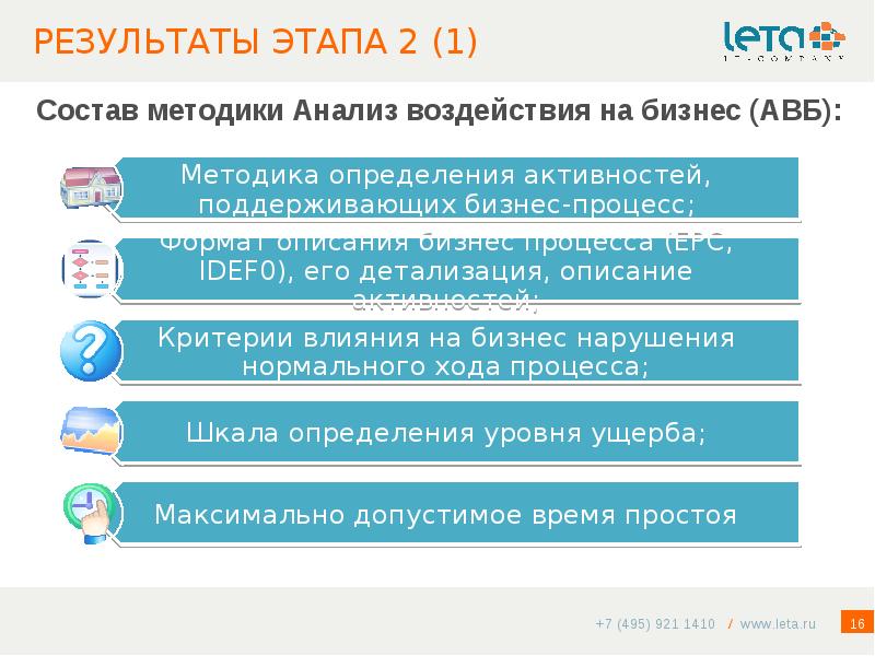 Итоги этапа. Анализ воздействия на бизнес. Метод анализа воздействия на бизнес.