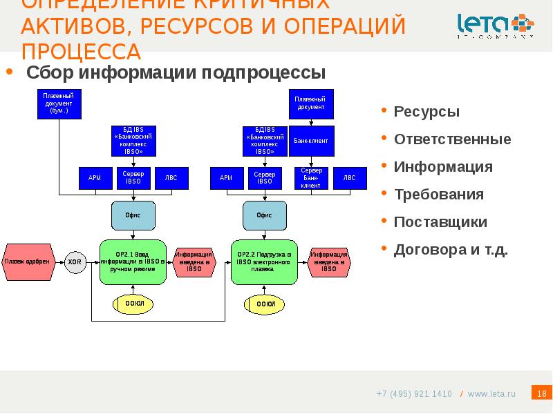 Процедура принятия проекта нормативно правового акта является одним из подпроцессов процесса