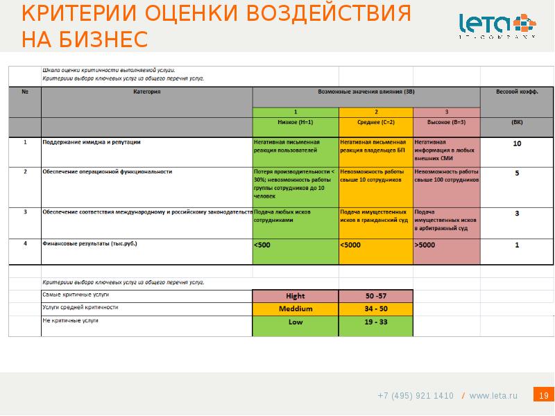 Критерии оценки бизнес планов