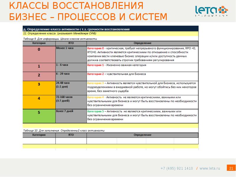 Цели плана онивд