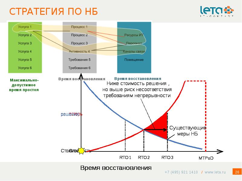 Плана обеспечения непрерывности бизнеса