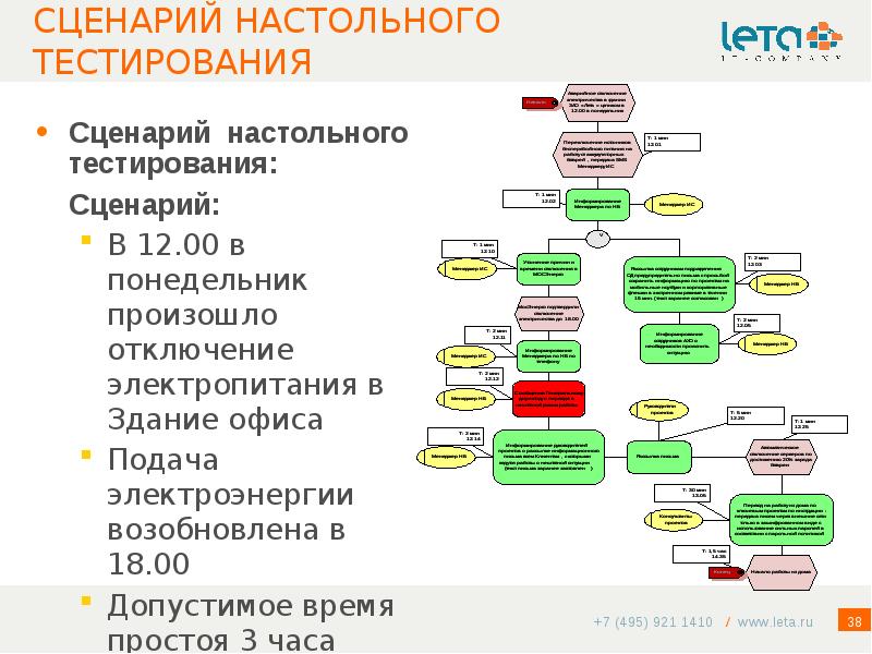 Тестовый сценарий проекта пример