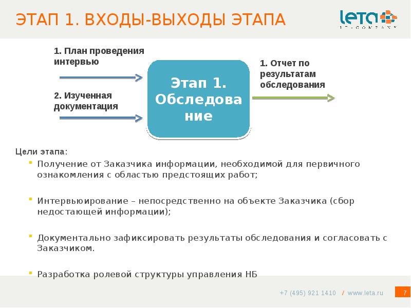 Этап релиза. Стадии релиза проекта. Этапы релиза проекта. Вход и выход проекта. Вход этапы.