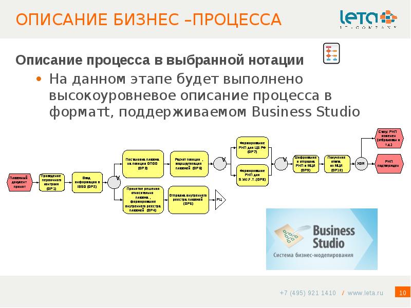Процесс описывается. Описание бизнес-процесса пример. Описать бизнес процесс. Этапы описания бизнес-процессов. Графическое описание бизнес-процессов.
