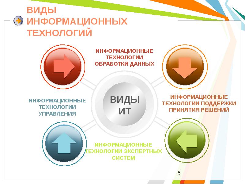 Виды информационных данных