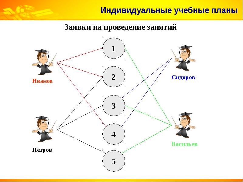 Индивидуальный учебный проект темы