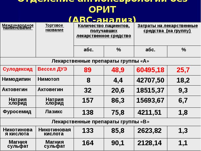 Количество лечебных учреждений. Число больничных учреждений в Новопокровском районе.