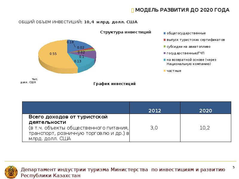 Туризм по казахстану презентация