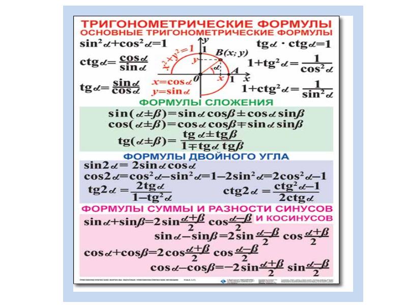 Основные формулы тригонометрических углов