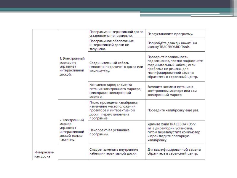Сценарий интерактивной программы. Калибровка интерактивной доски. Программа маркер. Программа «маркер» ОПК.