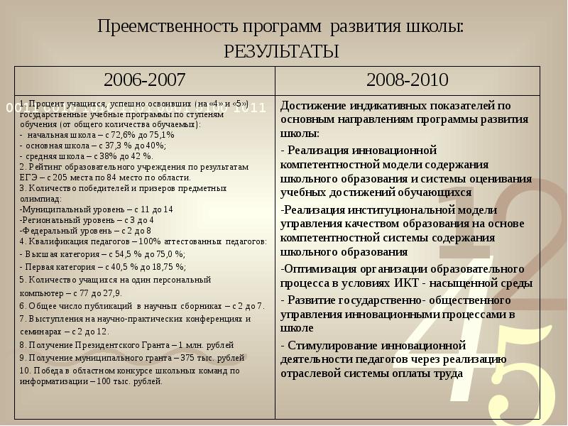 Ныне реализуемые в россии национальные проекты были приняты