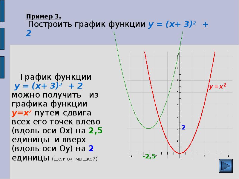 Описание функции пример