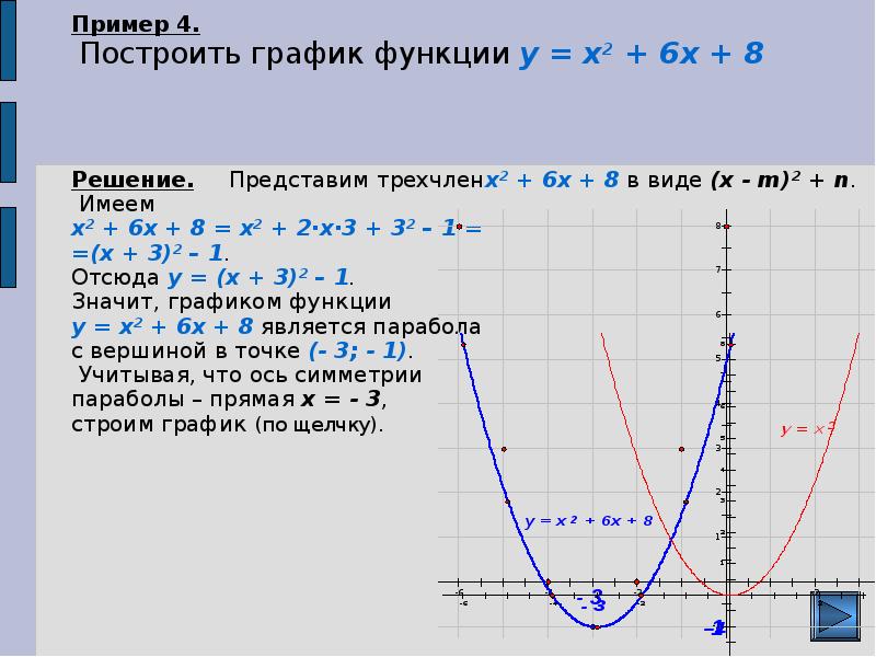 Решение графиков функций по фото