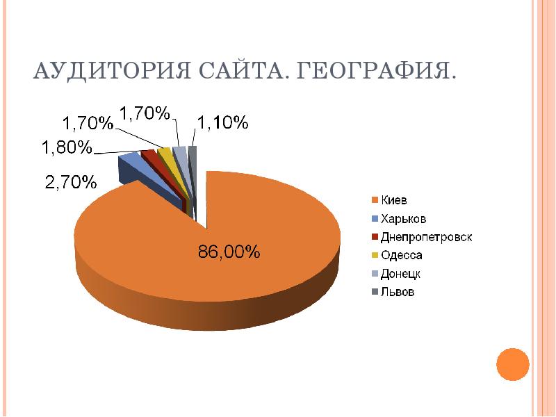 География слушателей презентация. Оценка аудитории. Двери в аудитория географии. Центры фармацевтики рф география. География аудитории.