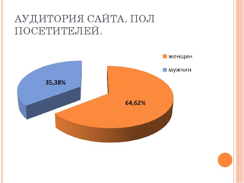 Посетителей пол. Данные посетители пол.