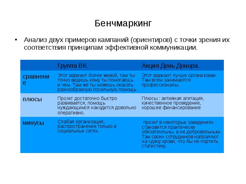 Работа бенчмаркинг