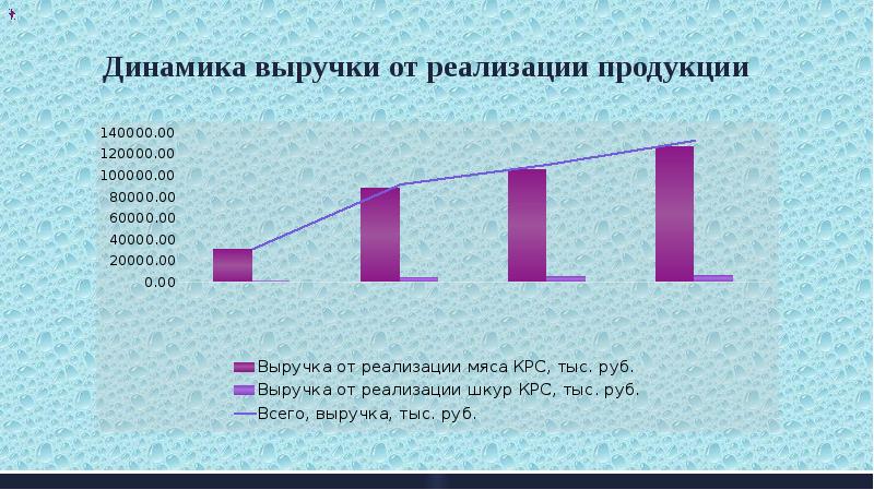 как вычислить выручку от реализации. план по себестоимости прибыли и рентабельности. расчет прибыли. выручка от реализации. выручка от реализации сельскохозяйственной продукции.