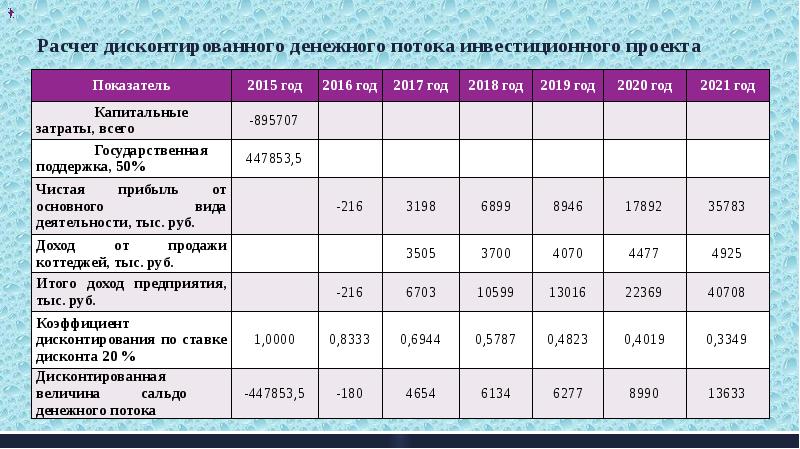 Расчет денежных потоков инвестиционного проекта пример