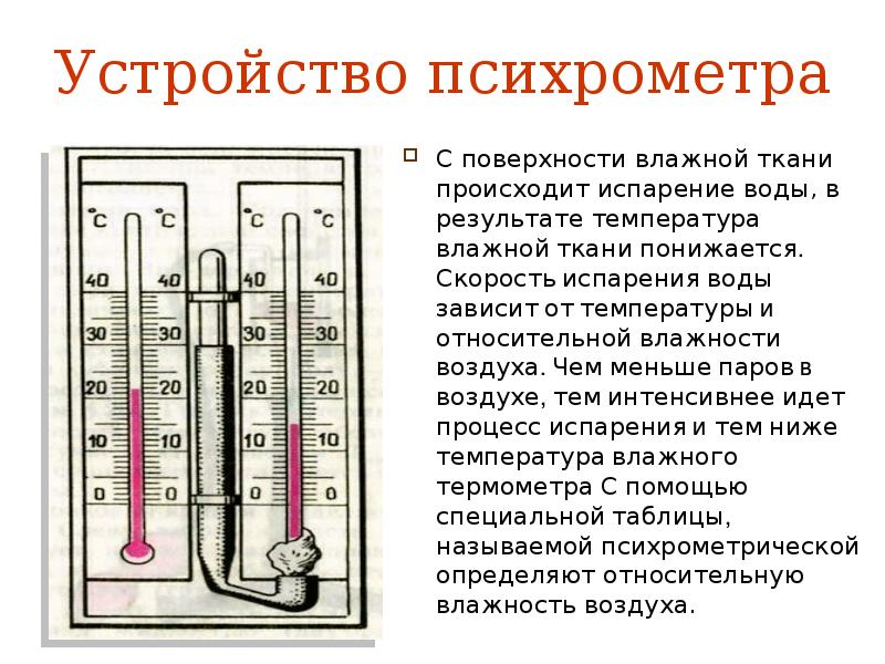 Схема психрометра и принцип работы. Психрометр прибор для измерения влажности воздуха.