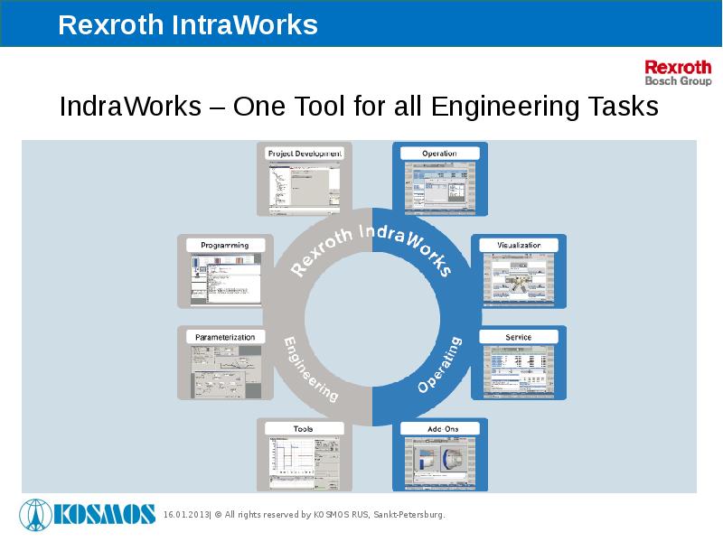 Промышленное оборудование