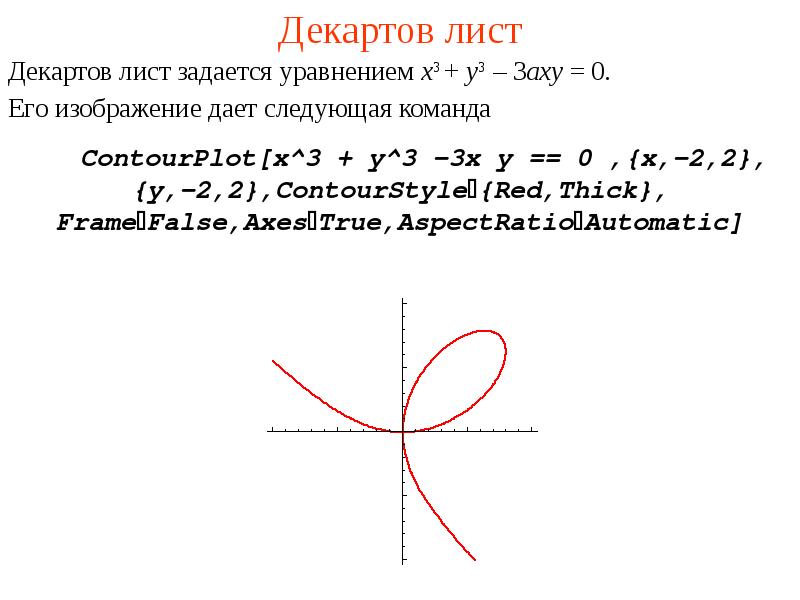 Декартов лист презентация