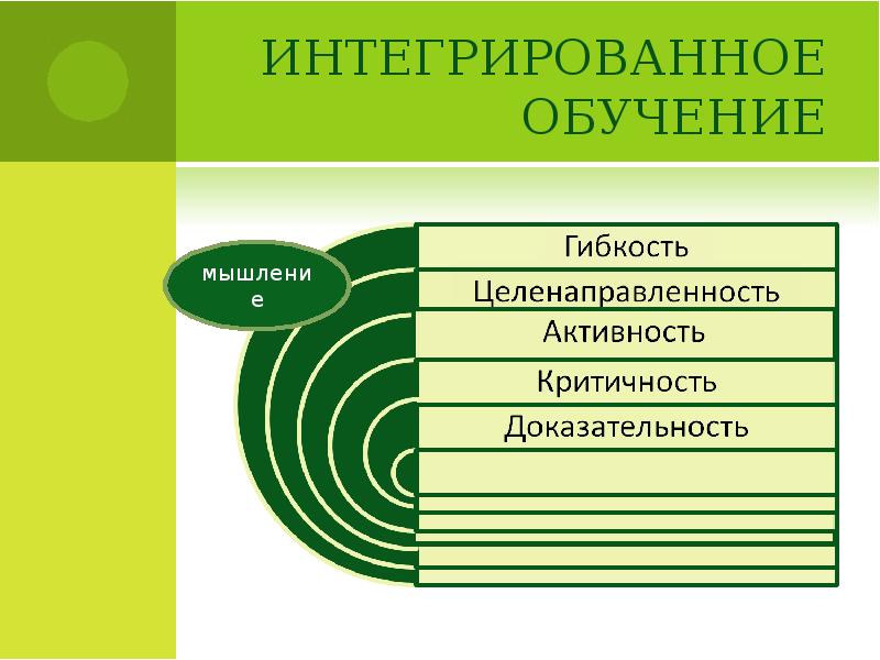 Комплексное обучение. Интегральное образование это. Целенаправленность образования. Целенаправленность, инициатива активность.