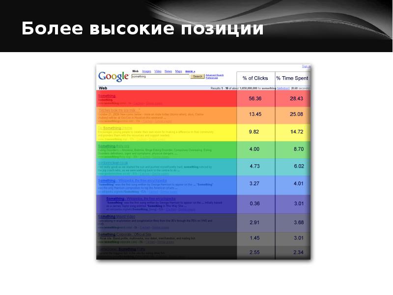 В более высоком положении. Высокая позиция.