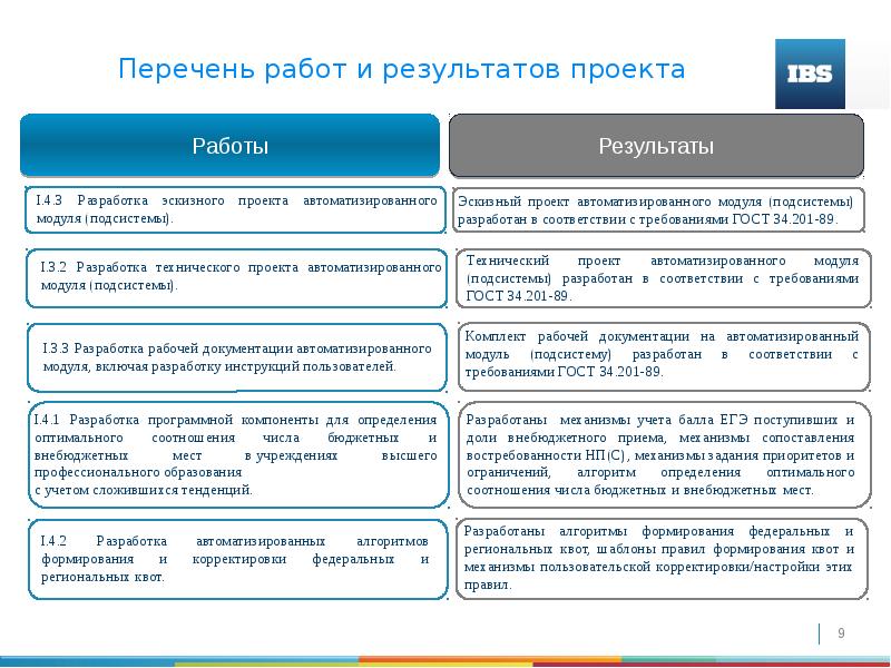 Эскизный проект информационной системы