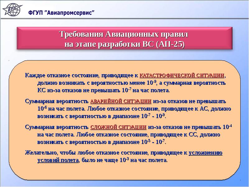 Авиационное требование. Авиационное законодательство задачи. Постановка задачи на полет. Безопасность полетов. Воздушное законодательство РФ.