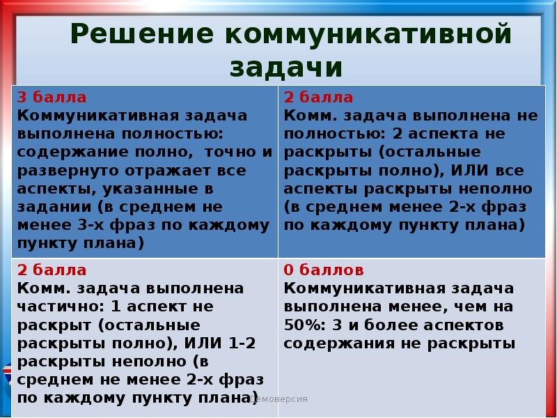 Коммуникативная задача