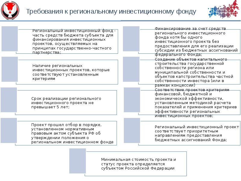 Участник регионального инвестиционного проекта