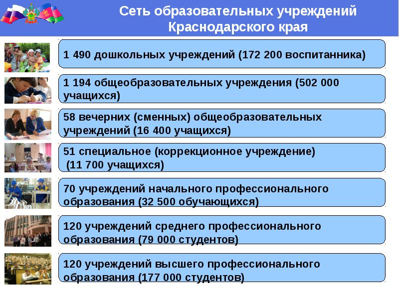 Образование в краснодарском крае презентация