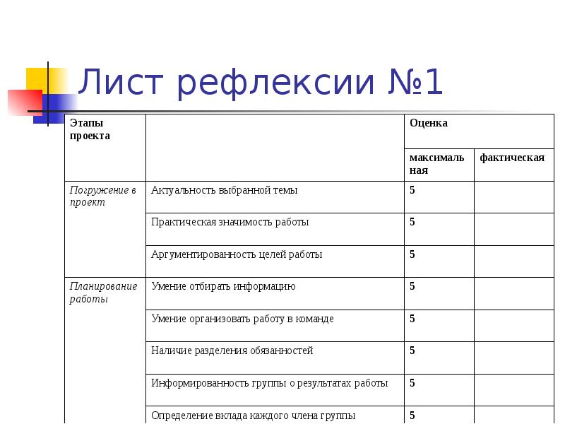 Рефлексия индивидуального проекта образец