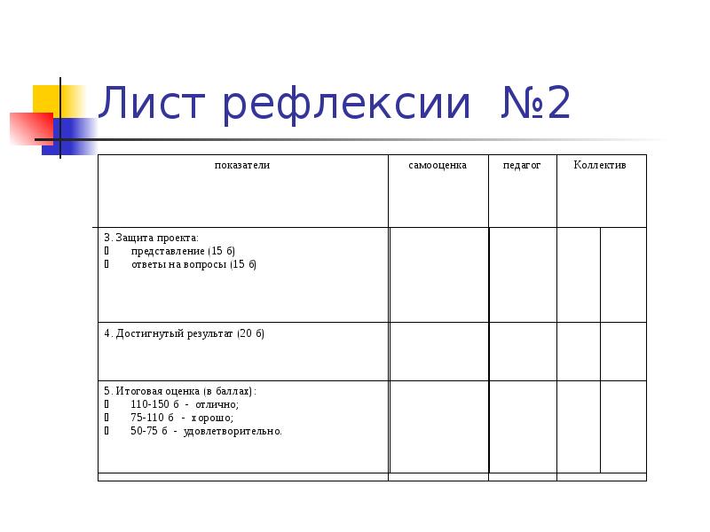 Рефлексивная карта урока учителя