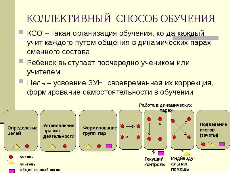 Презентация как способ обучения