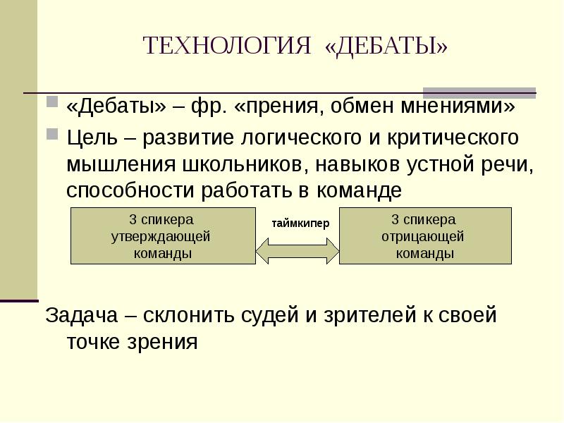 Технология дебаты это современная педагогическая технология презентация