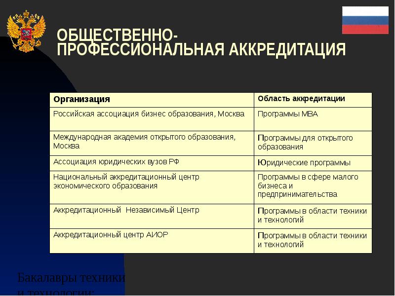 Аккредитация общественные организации. Профессиональная общественная аккредитация. Общественная аккредитация образовательной организации это. Чем отличается общественная аккредитация от государственной. Аккредитация профессиональная деятельность как написать.