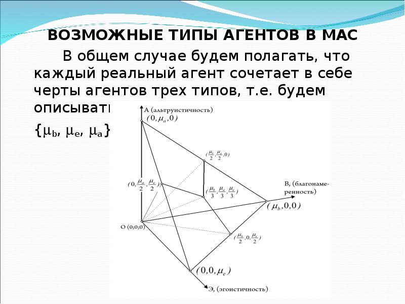 Возможные типы. Агент мас построение.