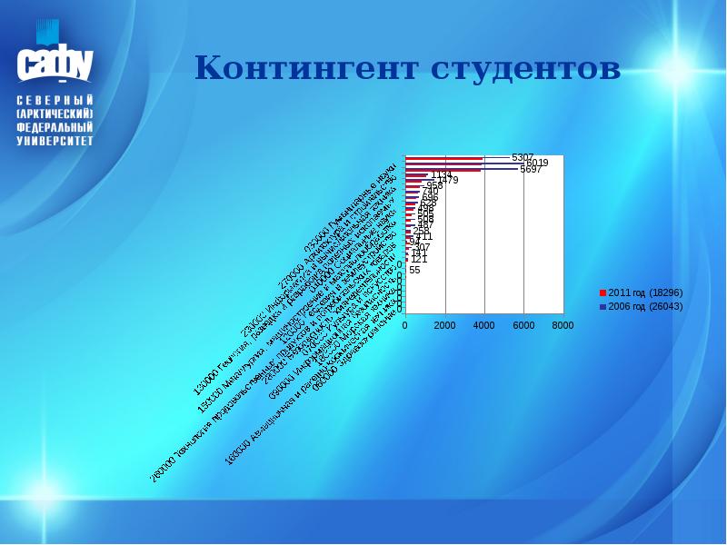 Оформление презентации сафу