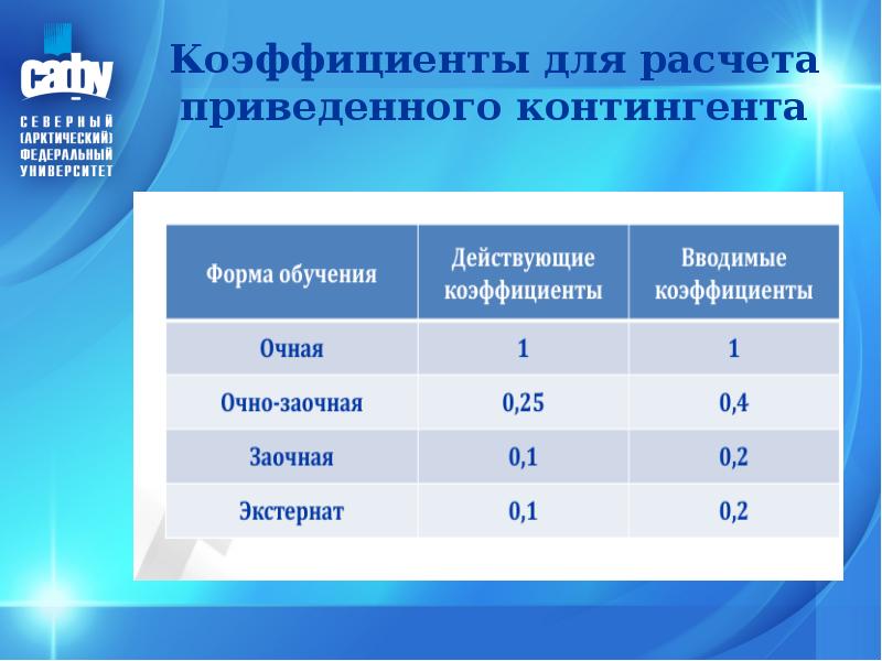 Контингент курск войти