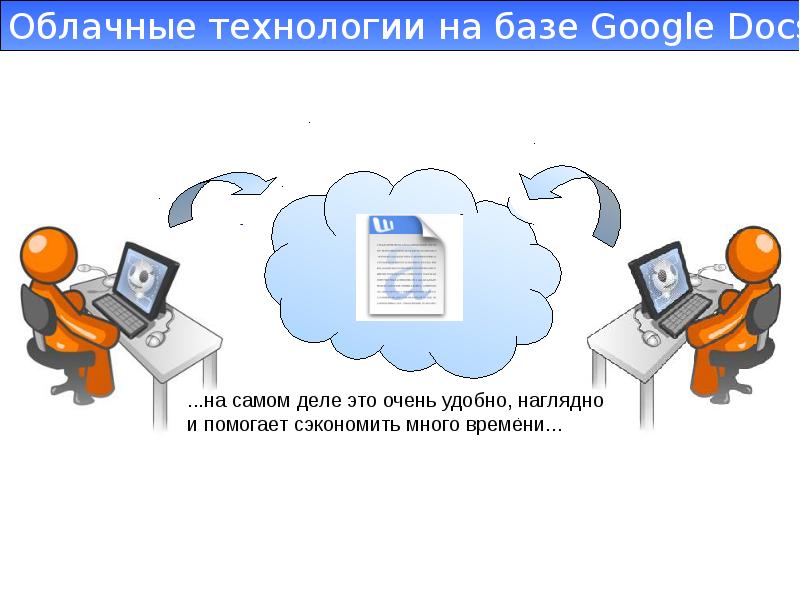 Облачные технологии определение и примеры использования в деятельности юриста презентация