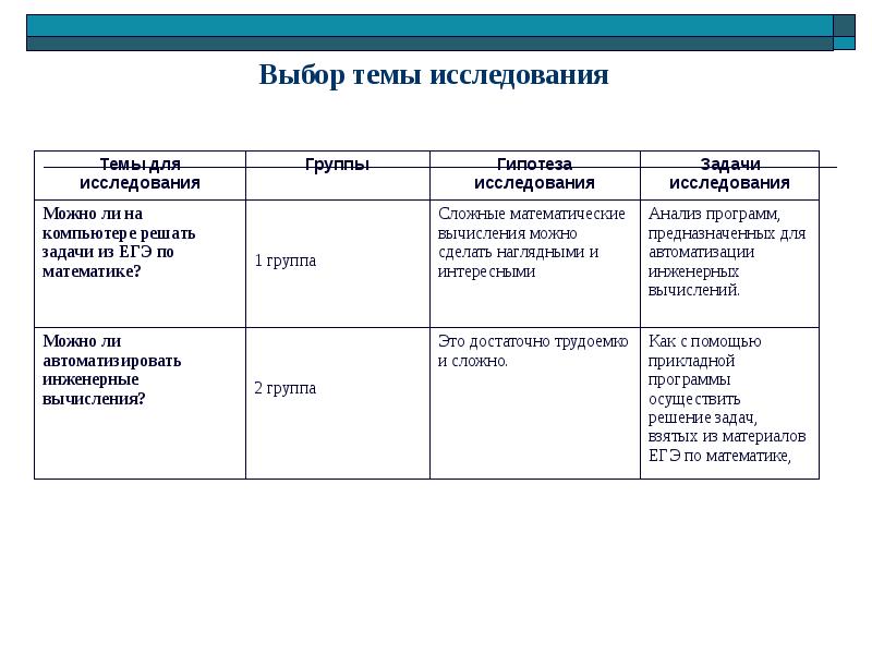 Сравнение моделей объектов. Предметная область математика. Предметная область задачи в математике. Анализ простейших моделей объектов как решать. Диагностические задания (Суркова с.а.): цель.