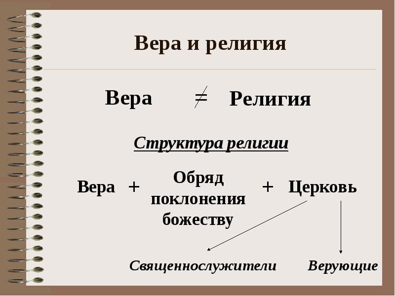 Религиозные секты презентация